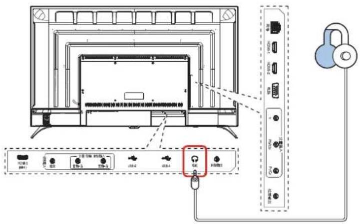 Diagram showing cable connection to a TV panel with labeled ports and a lock icon, likely illustrating the cable's internal structure.