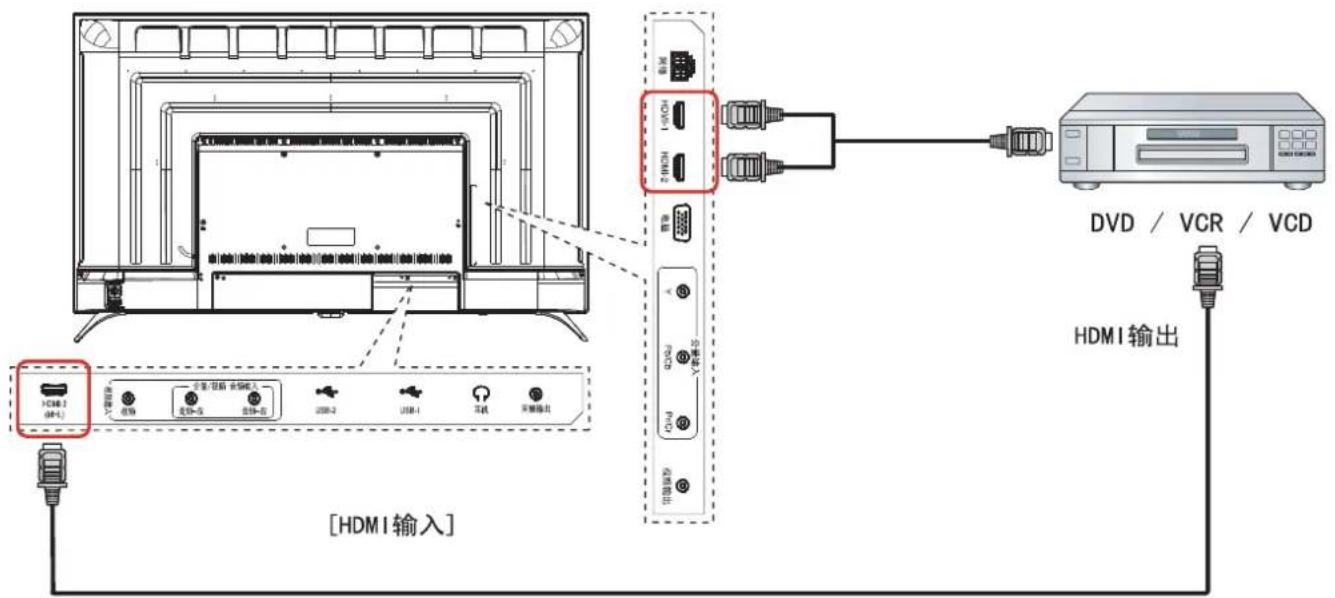 [HDMI输入] DVD / VCR / VCD HDMI输出