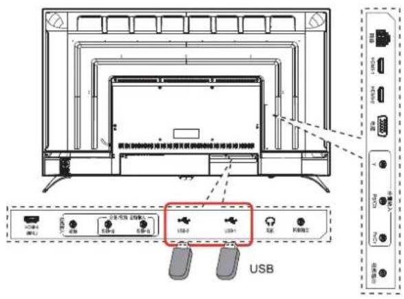 液晶(制制电路)用光机(制制电路)用光机 USB