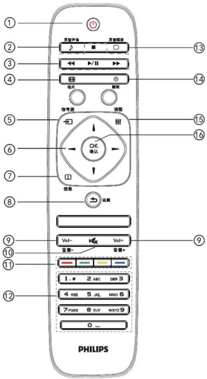 ① ② ③ ④ ⑤ ⑥ ⑦ ⑧ ⑨ ⑩ ⑪ ⑫ PHILIPS ⑬ ⑭ ⑮ ⑯ ⑰ ⑱ ⑲ ⑳ ⑴ ⑵ ⑶ ⑷ ⑧ ⑨ ⑩ ⑪ ⑫ ⑬ ⑭ ⑮ ⑯ ⑰ ⑱ ⑲ ⑳ ⑪ ⑫ ⑬ ⑭ ⑮ ⑯ ⑰ ⑱ ⑲ ⑳ ㉑ ㉒ ㉓ ㉔ ㉕ ㉖ ㉗ ㉘ ㉙ ㉚ ㉛ ㉜ ㉝ ㉞ ㉟ ㉳ ㉟ ㉟a ㉟b ㉟c ㉟d ㉟e ㉟f ㉟g ㉟h ㉟i ㉟j ㉟k ㉟l ㉟m ㉟n ㉟o ㉟p ㉟q ㉟r ㉟s ㉟t ㉟u ㉟v ㉟w ㉟x ㉟y ㉟z ㉟w ㉟x ㉟y ㉟z