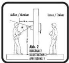 Auben / Outdoor Innen / Indoor Abk. 2 DIAGRAM 2 ILLUSTRATION 2 AFFITELDING 2