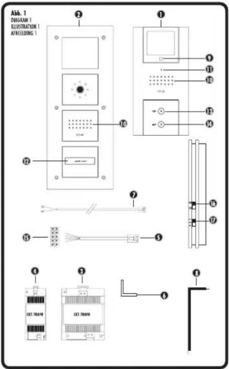 Abb. 1 DIAGRAM 1 ILLUSTRATION 1 AFREEDING 1 ② ① ⑦ ⑮ ⑮ ⑮ ④ ③ ④ ⑤ ⑥ ⑦ ⑧ ⑪ ⑫ ⑬ ⑭ ⑮ ⑯