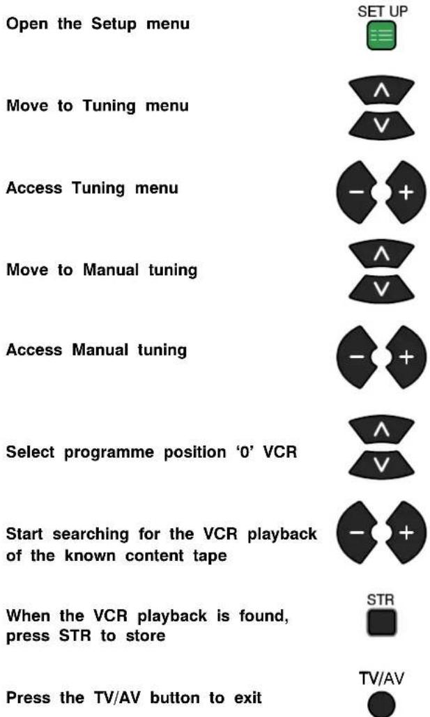 PANASONIC TX-28PK3 - To tune your TV to the VCR - 1