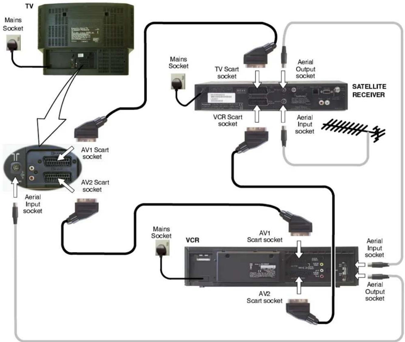 PANASONIC TX-28PK3 - RF Connections - 1