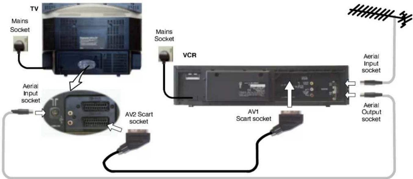 PANASONIC TX-32PK1 - RF Connection - 1