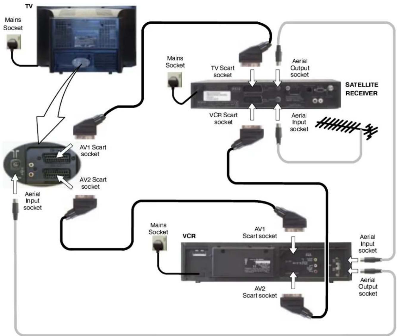 PANASONIC TX-32DK1 - RF Connections - 1