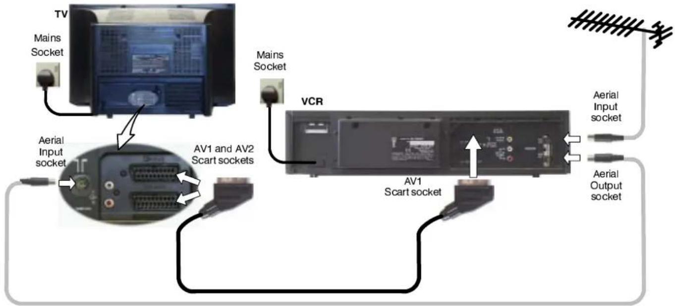 PANASONIC TX-32DK1 - RF Connection - 1