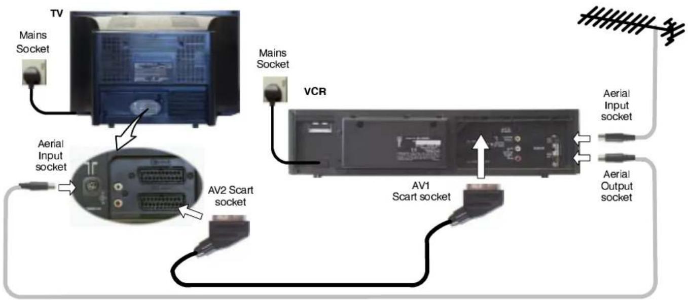 PANASONIC TX-32DK1 - RF Connection - 1