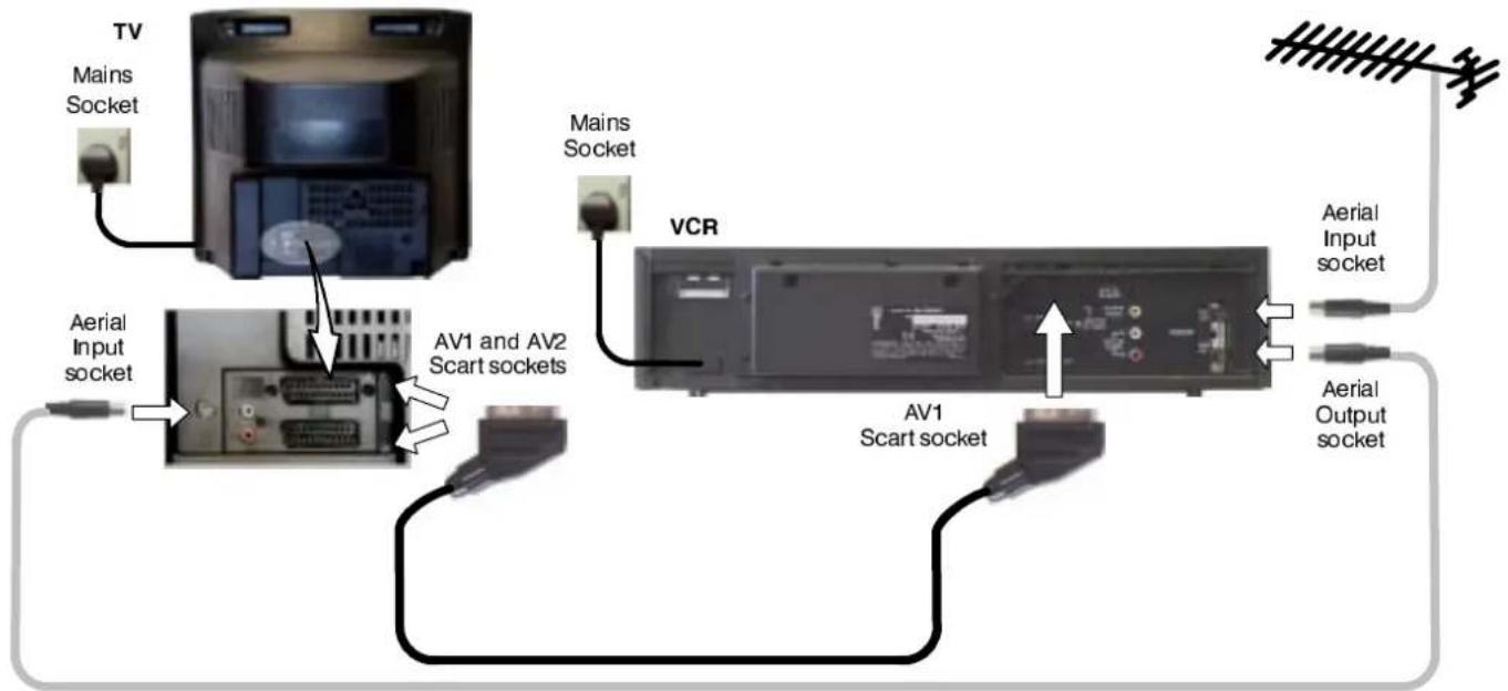 PANASONIC TX-21MK1 - RF Connection - 1