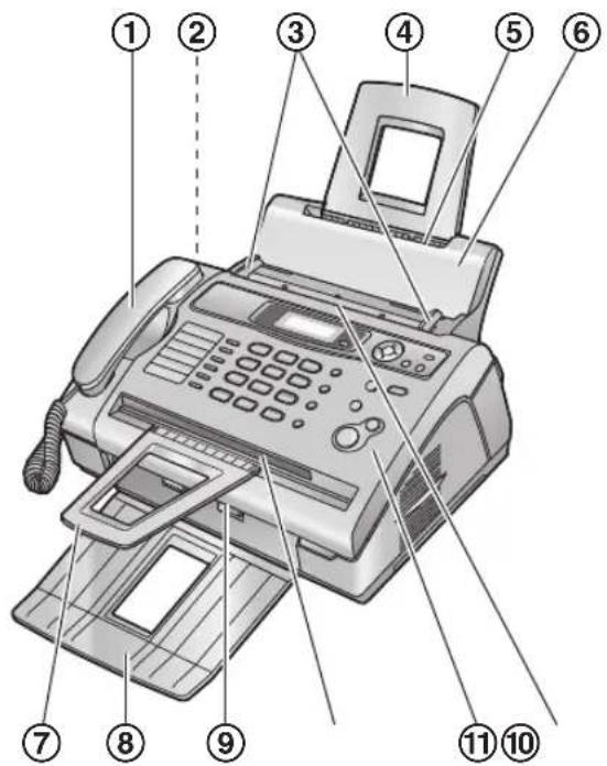 PANASONIC KX-FL401GR - Συνοπτική παρουσίαση - 1