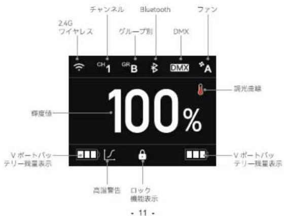 2.4G ワイヤレス チャンネル Bluetooth DMX ファン グループ別 GHz B DMX A 100% 観光曲線 輝度値 Vポートバッ テリー残業表示 高温警告 ロック 機能表示 Vポートバッ テリー残業表示 - 11 -