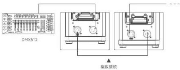 DMX512 複数接続