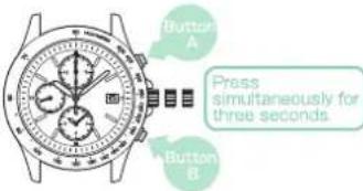 Button A Press simultaneously for three seconds. Button B
