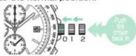 SEIKO VR42 - ③ Push the crown back in to the normal position. - 1