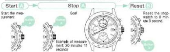 SEIKO VR42 - How to use the stopwatch - 1