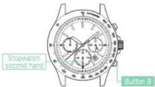 Stopwatch second hand Button B