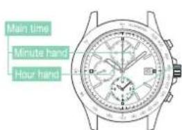 Main time Minute hand Hour hand
