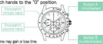 ch hands to the "0" position. Stopwatch minute hand. Stopwatch second hand. Button A (clockwise) Button B (counterclockwise) time may gain or lose time.