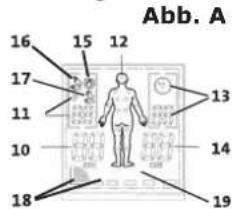 Abb. A 16 15 12 17 11 10 13 14 18 19