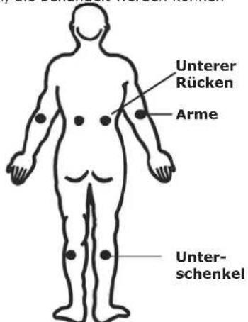 Unterer Rücken Arme Unterschenkel