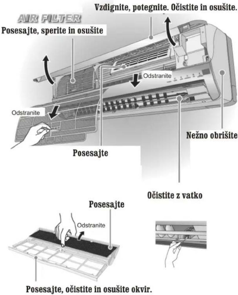 PANASONIC CS-V18DKE - Preden začnete izključite eletrični kabel. - 1