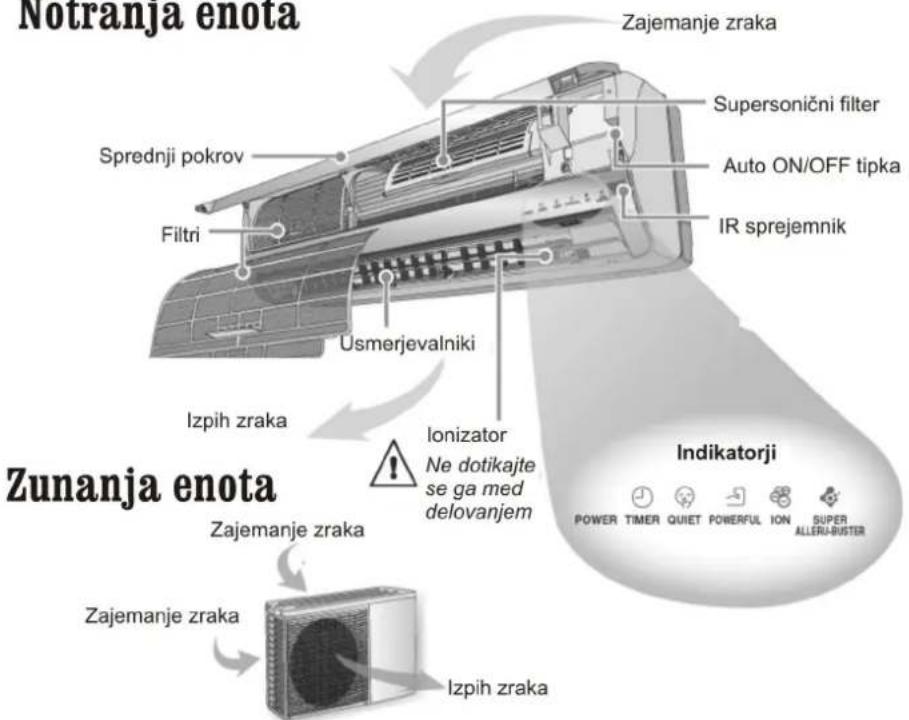PANASONIC CS-V18DKE - Opis izdelka - 1