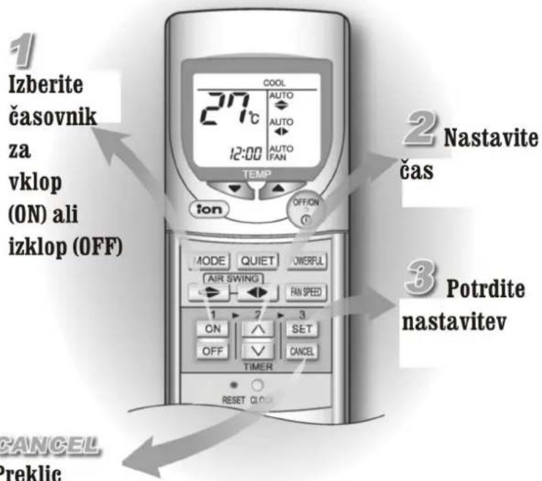 PANASONIC CS-V18DKE - Časovnik - timer - 1