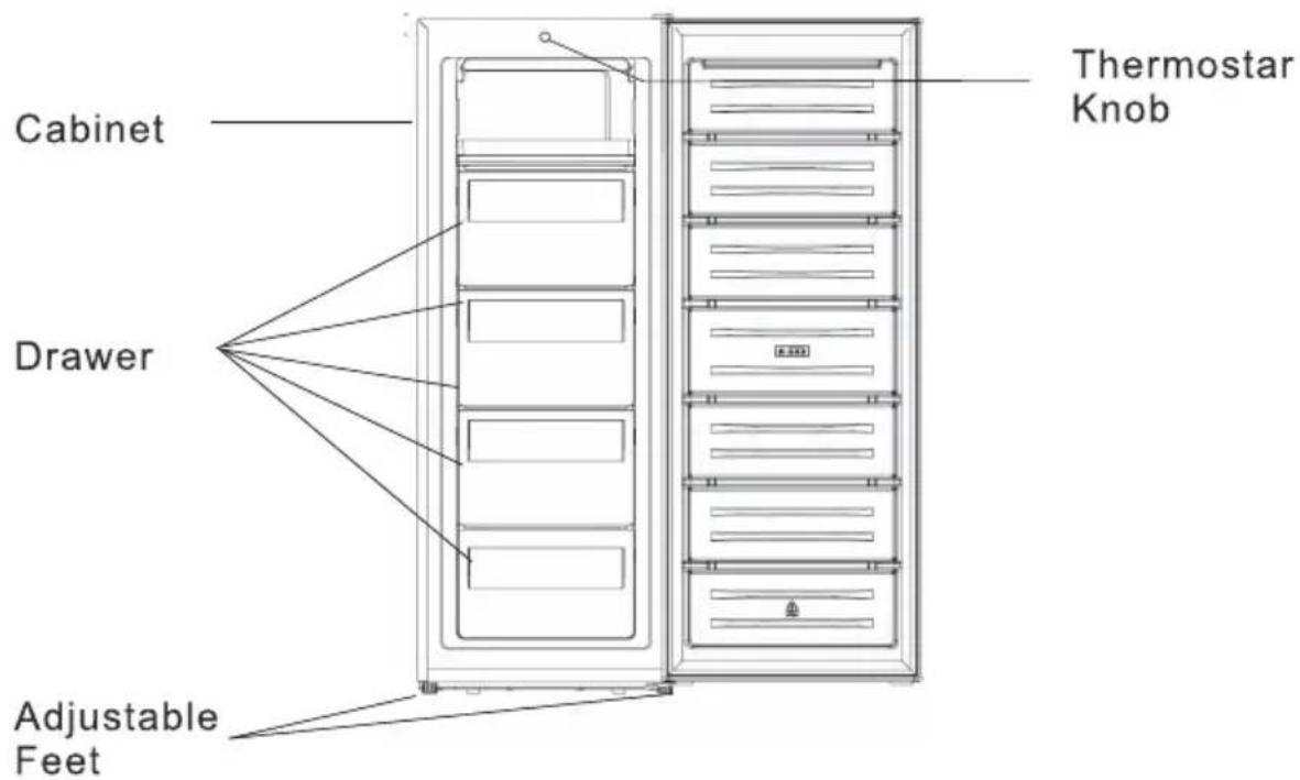 Orima ORHC-212-W - Disposal of the appliance - 2