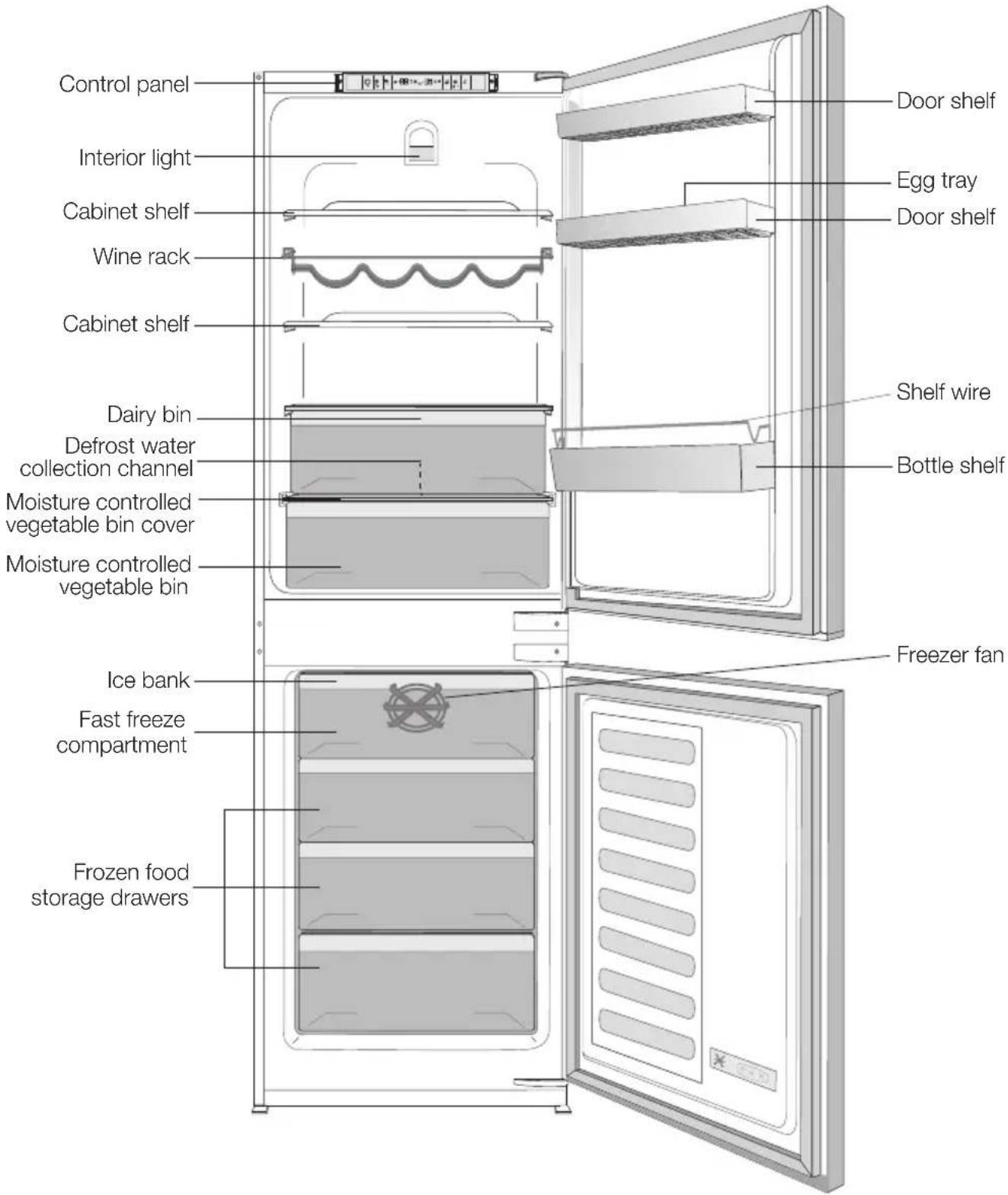 GRUNDIG GKFEDV455 - GETTING TO KNOW YOUR COMBI FROST FREE FRIDGE / FREEZER - 1