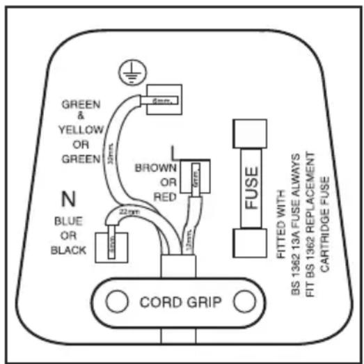 GRUNDIG GKFEDV455 - IMPORTANT! FITTING A DIFFERENT PLUG - 1