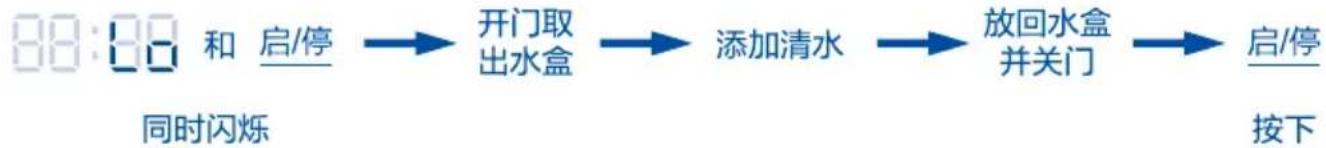 HAIER H3SO34DGU1 - 缺水提示 - 1