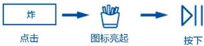 HAIER H1SO46BGU1 - 选择烘焙模式 - 3