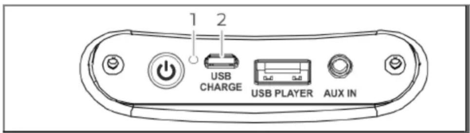 1 2 USB CHARGE USB PLAYER AUX IN