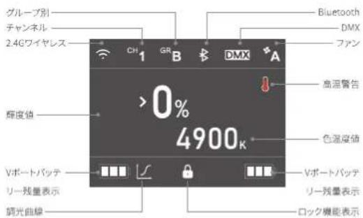 グループ別 チャンネル 2.4Gワイヤレス Ch 1 GR B DMX A >0% 4900K 酵度値 Vポートバッテ リー残量表示 調光曲線 Bluetooth DMX ファン 高温警告 色湿度値 Vポートバッテ リー残量表示 ロック機能表示