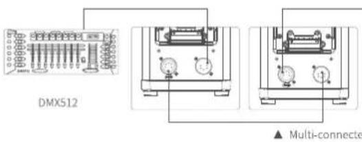 DMX512 ▲ Multi-connecte