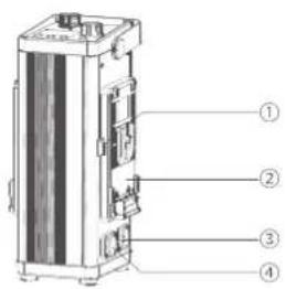 Technical diagram of an electrical cabinet with numbered components labeled ① to ④