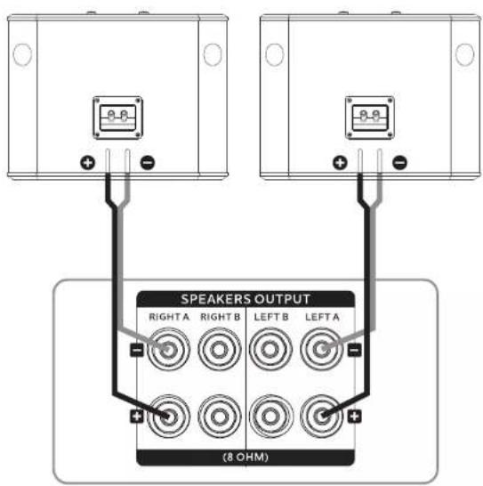 SPEAKERS OUTPUT RIGHT A RIGHT B LEFT B LEFT A (8 OHM)