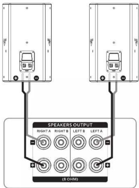 SPEAKERS OUTPUT RIGHT A RIGHT B LEFT B LEFT A (8 OHM)