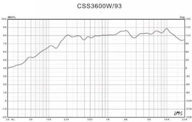 PHILIPS CSS3600W - 频响曲线 - 1