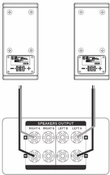 SPEAKERS OUTPUT RIGHT A RIGHT B LEFT B LEFT A