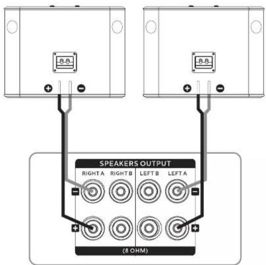 SPEAKERS OUTPUT RIGHT A RIGHT B LEFT B LEFT A (8 OHM)