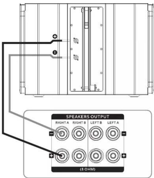 SPEAKERS OUTPUT RIGHT A RIGHT B LEFT B LEFT A (8 OHM)