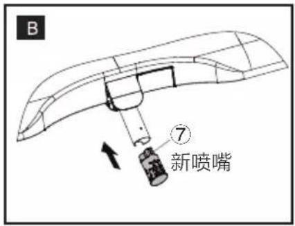 B ⑦ 新喷嘴