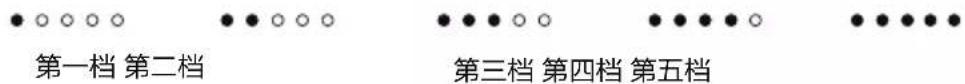 第一档 第二档 第三档 第四档 第五档