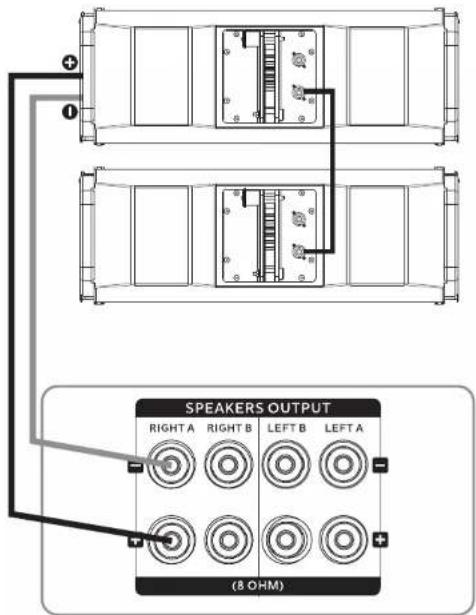 SPEAKERS OUTPUT RIGHT A RIGHT B LEFT B LEFT A (8 OHM)