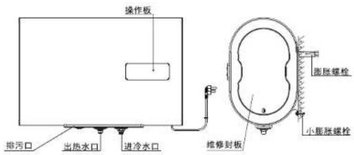 操作板 排污口 出热水口 进冷水口 维修封板 膨胀螺栓 小膨胀螺栓