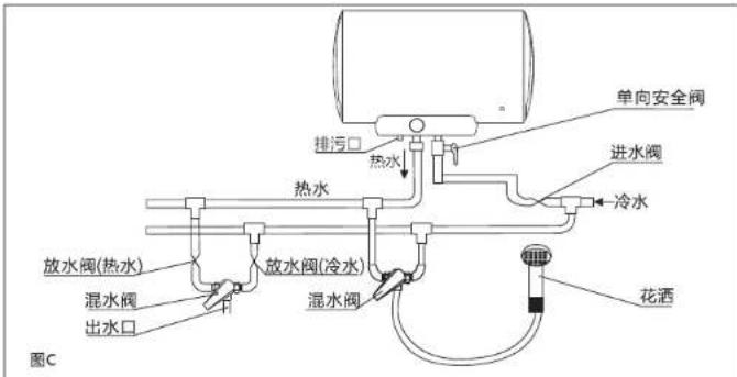 单向安全阀 进水阀 冷水 火花 排污口 热水 热水 放水阀(热水) 放水阀(冷水) 混水阀 出水口 图C
