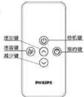 PHILIPS AWH1221 - 适用水质范围 - 1
