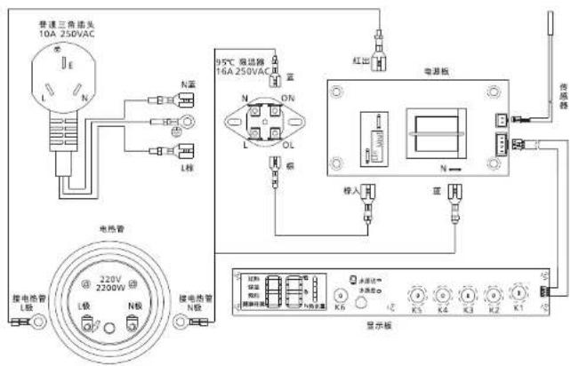 管道三角通头 10A 250VAC E L N N面 L 标 95℃ 高通路 16A 250VAC ON L OL 板 红出 电源板 N← 接入 重 传感器 电热管 220V 2200W L级 N级 接电热管 N级 显示板