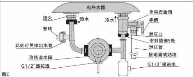 电热水器 接头 热水 冷水 单向安全阀 管堵 泄压口 密封垫圈5处 泄压管 接地漏或贴墙 G1/2"接进水 G1/2"接花洒 此处可另接出水管 图C